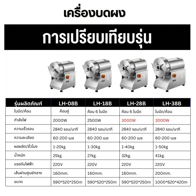 เครื่องบดผงสมุนไพรระบบต่อเนื่อง รุ่น LH