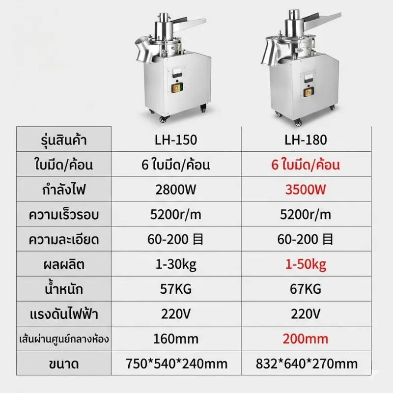 เครื่องบดผงสมุนไพรระบบต่อเนื่อง รุ่น LH