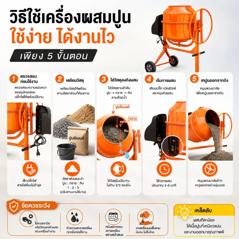 เครื่องผสมอเนกประสงค์ (ผสมปูน/ผสมอาหาร) QB