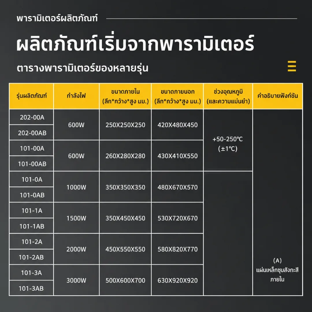 ตู้อบเป่าลมร้อนไฟฟ้า (Blast Drying Oven)