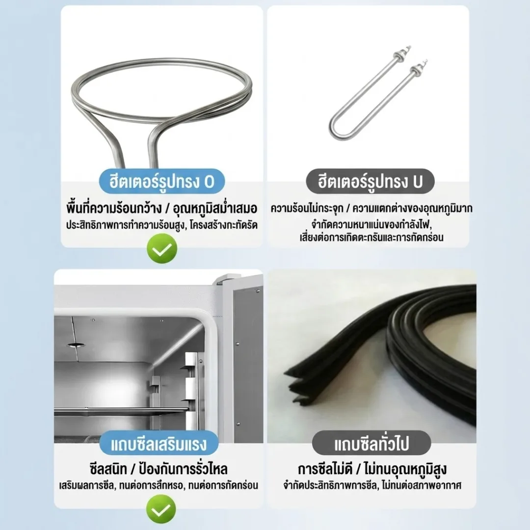 ตู้อบเป่าลมร้อนไฟฟ้า (Blast Drying Oven)