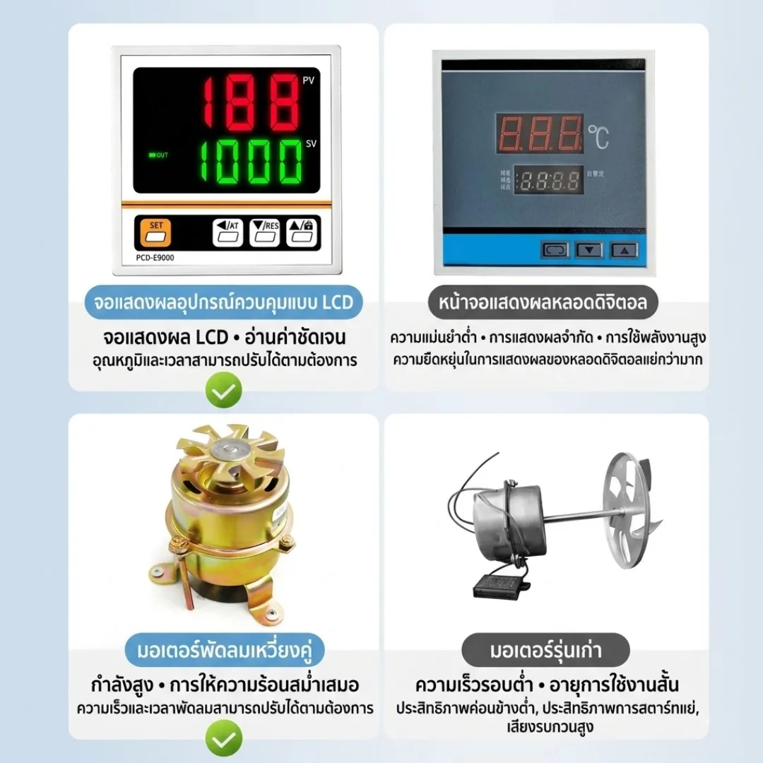ตู้อบเป่าลมร้อนไฟฟ้า (Blast Drying Oven)