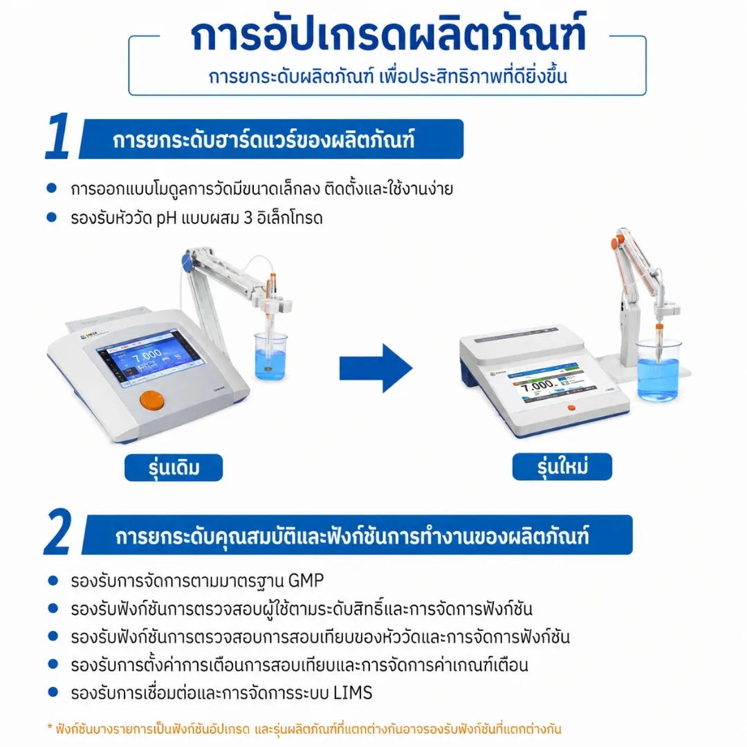 เครื่องวัด pH และวิเคราะห์คุณภาพน้ำอัจฉริยะ