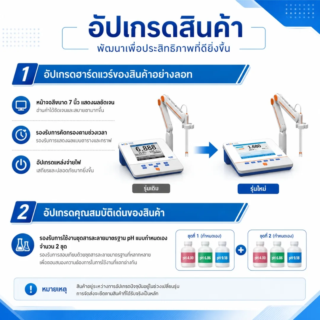 เครื่องวัด pH และวิเคราะห์คุณภาพน้ำอัจฉริยะ