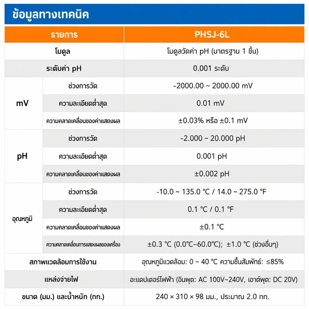 เครื่องวัด pH และวิเคราะห์คุณภาพน้ำอัจฉริยะ