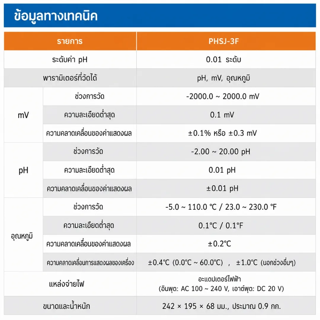 เครื่องวัด pH และวิเคราะห์คุณภาพน้ำอัจฉริยะ