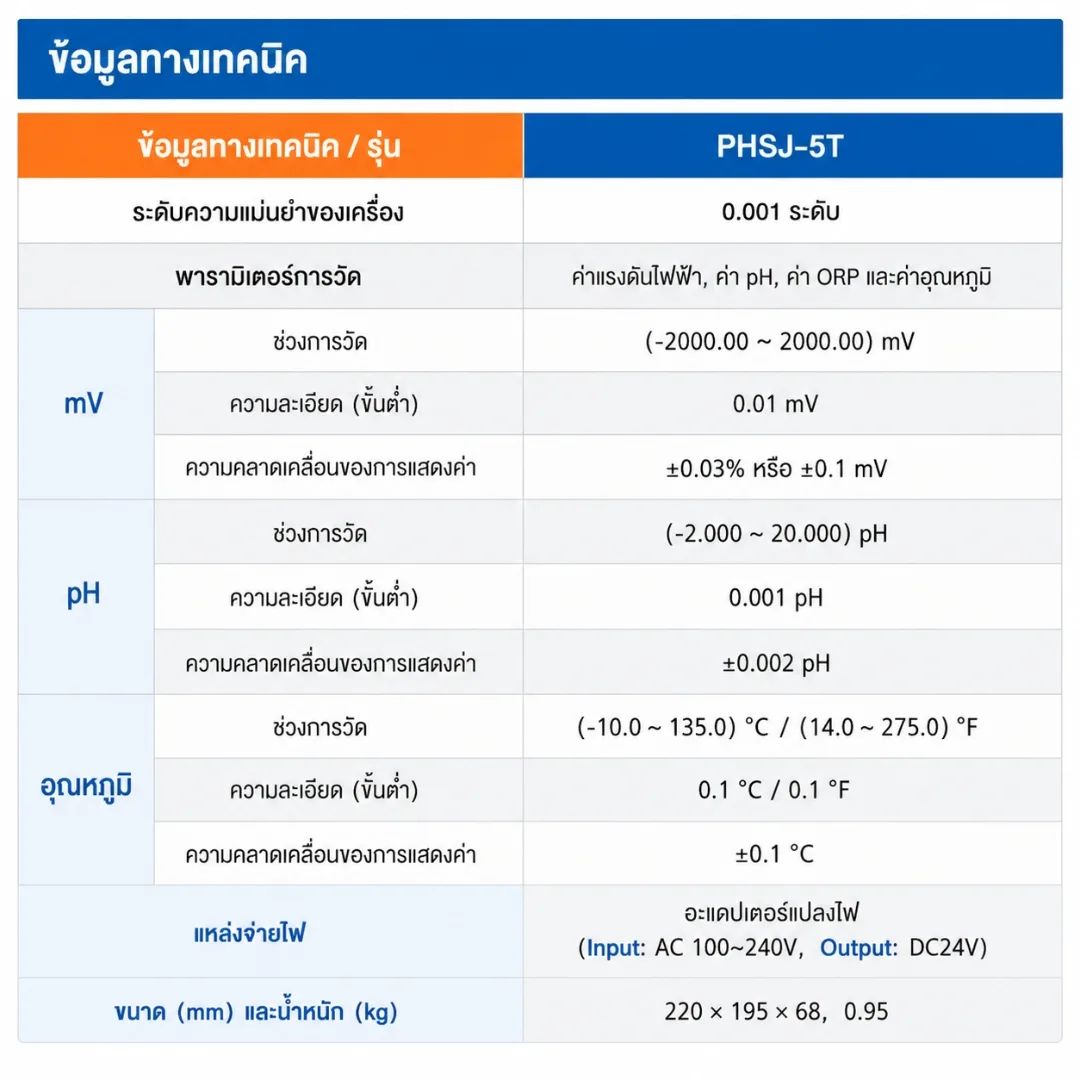 เครื่องวัด pH และวิเคราะห์คุณภาพน้ำอัจฉริยะ