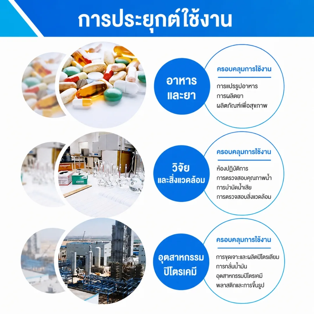 เครื่องวัด pH และวิเคราะห์คุณภาพน้ำอัจฉริยะ