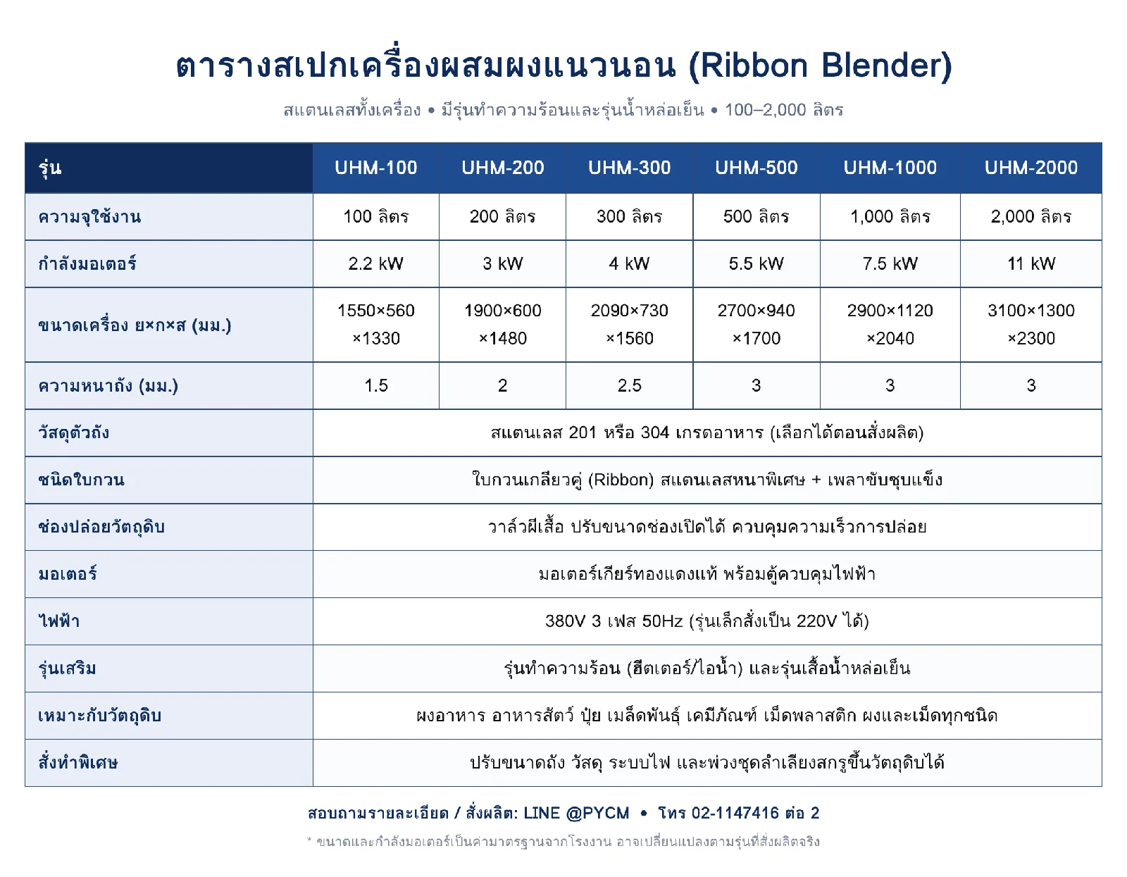 เครื่องผสมผงแนวนอน ใบกวนเกลียวคู่ สแตนเลสเกรดอาหาร 100-2,000 ลิตร รุ่น UHM-100 ถึง UHM-2000