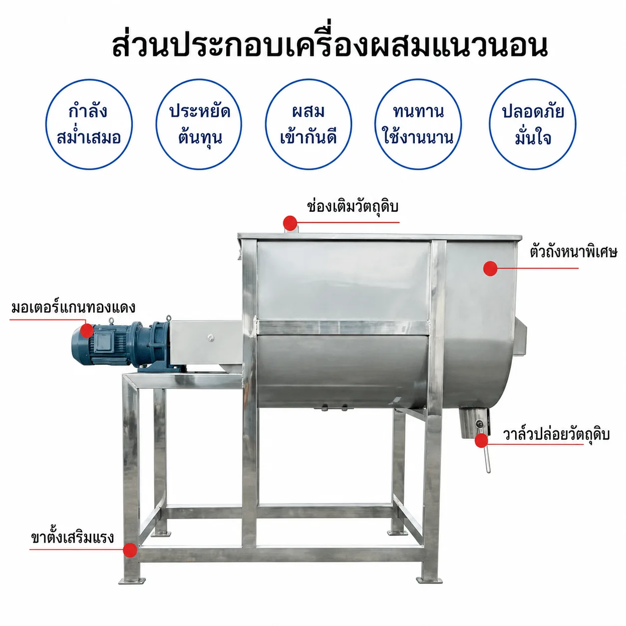 เครื่องผสมผงแนวนอน ใบกวนเกลียวคู่ สแตนเลสเกรดอาหาร 100-2,000 ลิตร รุ่น UHM-100 ถึง UHM-2000