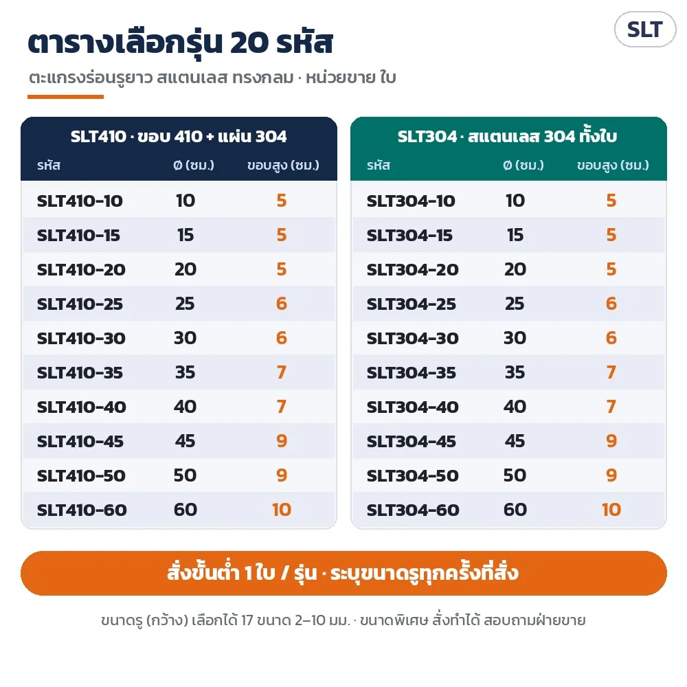 ตารางเลือกรุ่น 20 รหัส: SLT410 (ขอบ 410 + แผ่น 304) และ SLT304 (304 ทั้งใบ) Ø10–60 ซม. พร้อมความสูงขอบ · สั่งขั้นต่ำ 1 ใบ/รุ่น