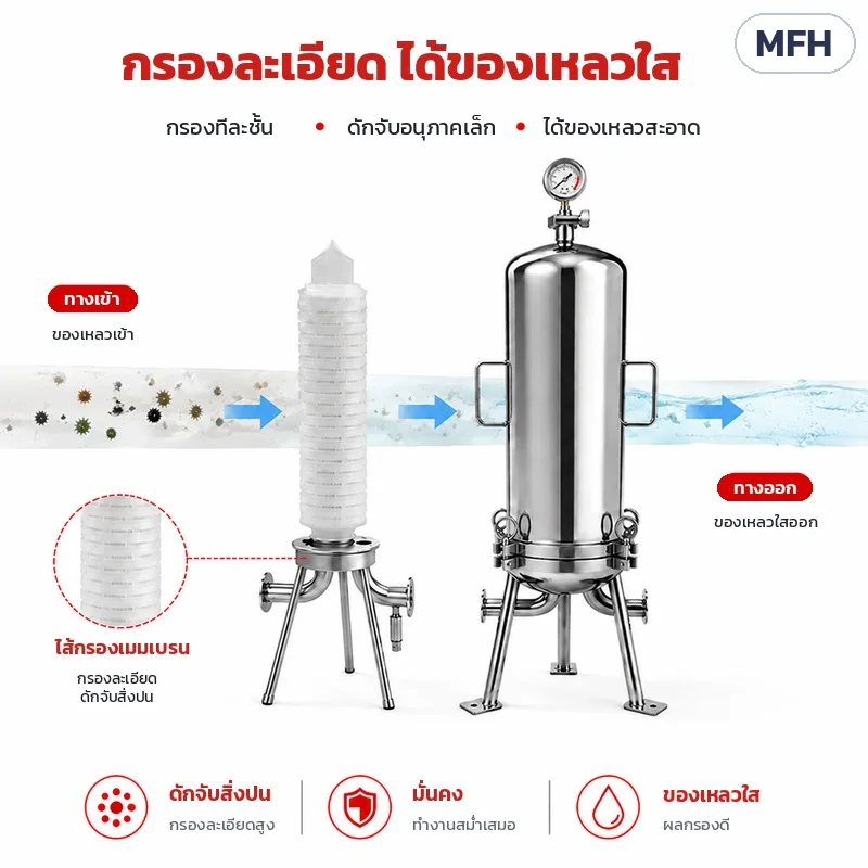 ของเหลวไหลเข้า ผ่านไส้กรองเมมเบรน สิ่งปนถูกดักไว้ ได้ของเหลวใสไหลออกทางท่อออก