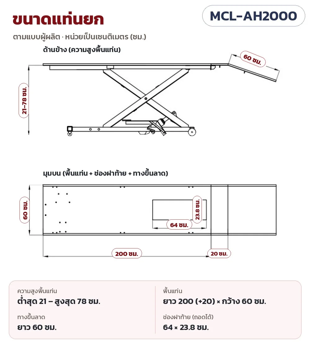 ขนาดแท่นยกตามแบบผู้ผลิต: ความสูงพื้นแท่น 21–78 ซม. พื้นแท่นยาว 200 (+20) × กว้าง 60 ซม. ทางขึ้นลาดยาว 60 ซม. ช่องฝาท้าย 64 × 23.8 ซม.