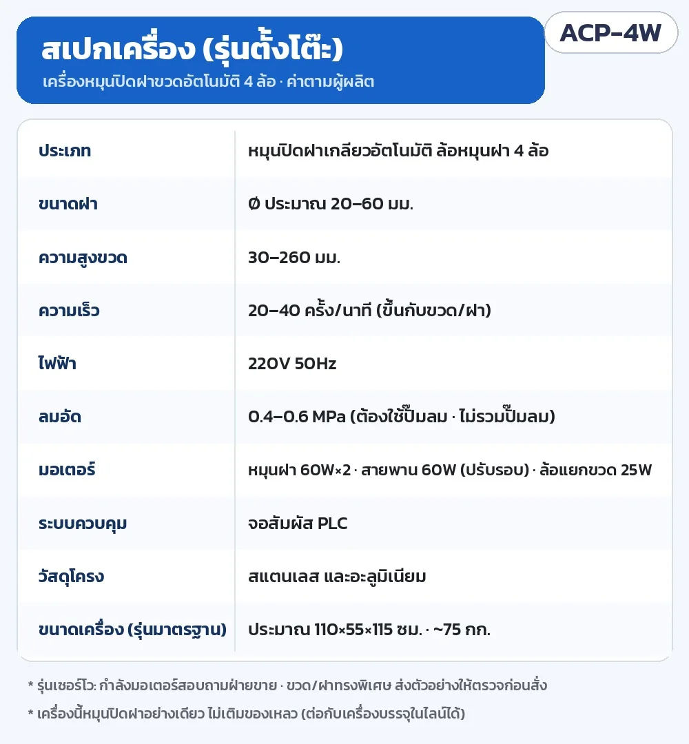 สเปกเครื่อง (ตามผู้ผลิต): ฝา Ø 20–60 มม. ขวดสูง 30–260 มม. 20–40 ครั้ง/นาที ไฟ 220V ลม 0.4–0.6 MPa (ไม่รวมปั๊มลม) มอเตอร์หมุนฝา 60W×2 จอสัมผัส PLC