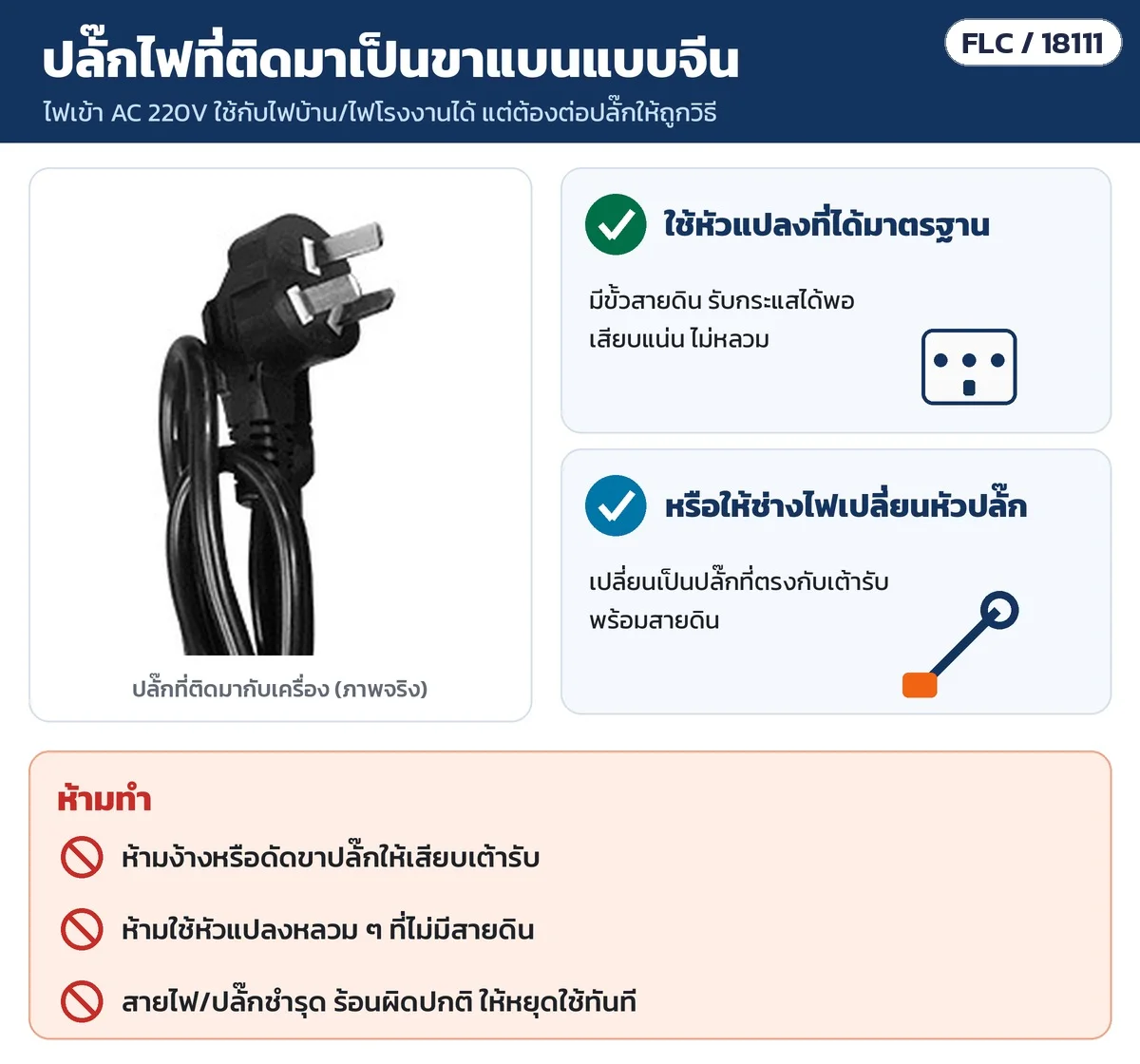 ปลั๊กไฟที่ติดมาเป็นขาแบนเฉียง (Type I): ใช้หัวแปลงมีสายดิน หรือให้ช่างไฟเปลี่ยนหัวปลั๊ก ห้ามง้างขาปลั๊ก สายไฟชำรุดให้หยุดใช้