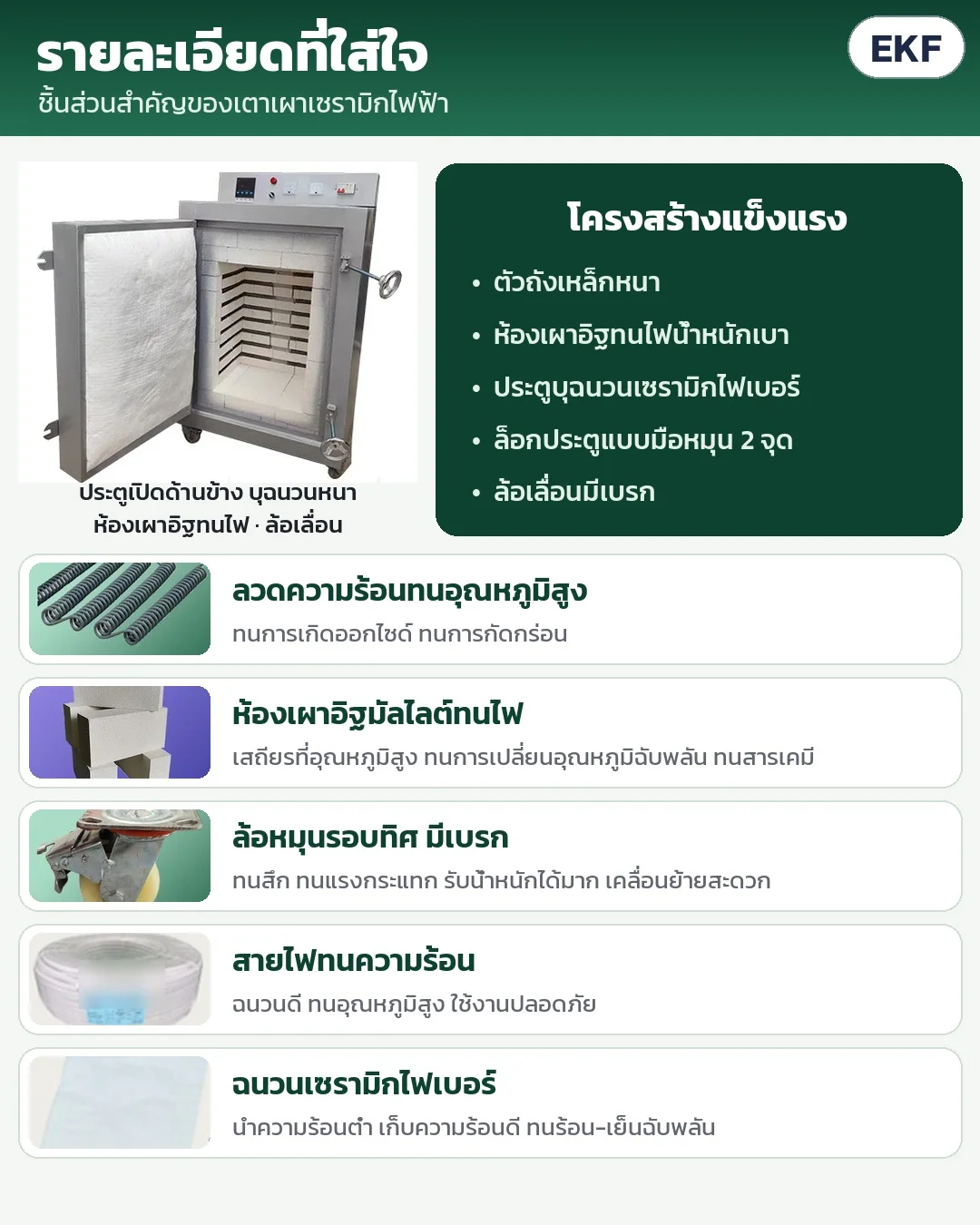 รายละเอียดชิ้นส่วน: ลวดความร้อนทนอุณหภูมิสูง อิฐมัลไลต์ทนไฟ ล้อหมุนรอบทิศมีเบรก สายไฟทนความร้อน ฉนวนเซรามิกไฟเบอร์ ตัวถังเหล็กหนา