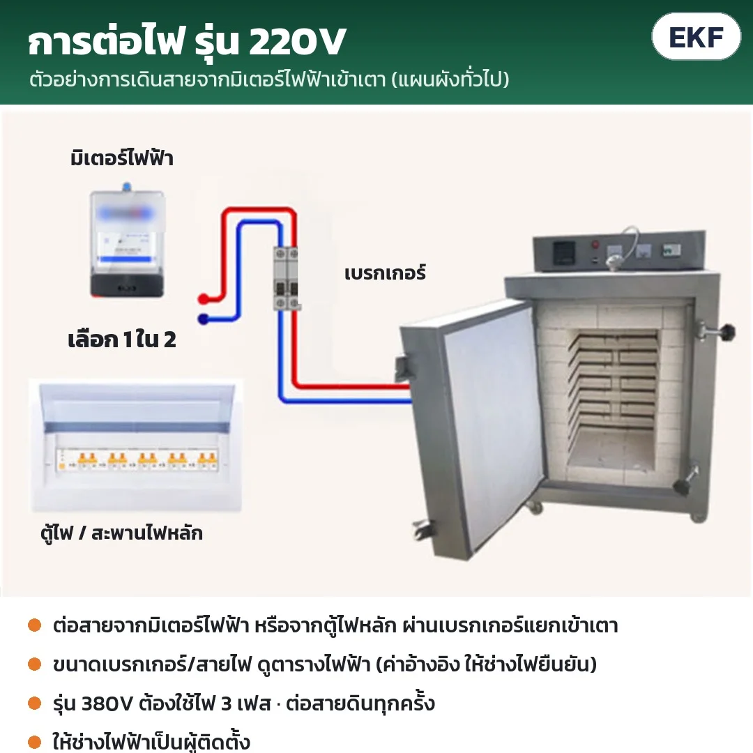 การต่อไฟรุ่น 220V: ต่อจากมิเตอร์ไฟฟ้าหรือตู้ไฟหลัก ผ่านเบรกเกอร์แยกเข้าเตา ขนาดสายไฟดูตารางไฟฟ้า ให้ช่างไฟฟ้าเป็นผู้ติดตั้ง