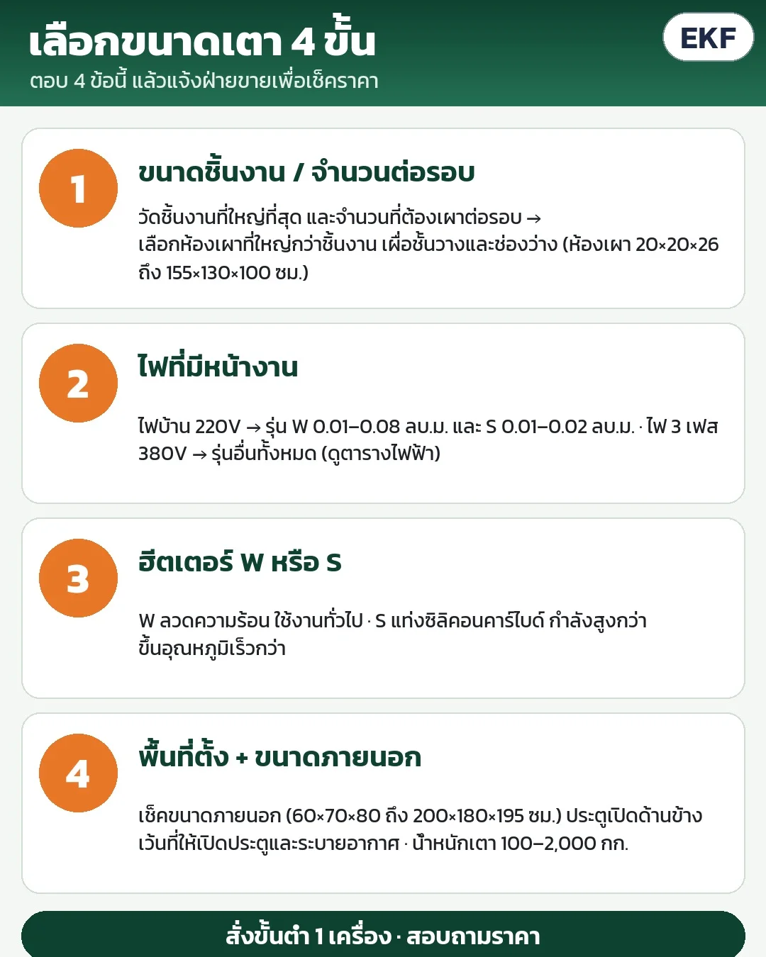 เลือกขนาดเตา 4 ขั้น: ขนาดชิ้นงาน/จำนวนต่อรอบ · ไฟที่มี 220V หรือ 380V 3 เฟส · ฮีตเตอร์ W หรือ S · พื้นที่ตั้งและขนาดภายนอก · สั่งขั้นต่ำ 1 เครื่อง