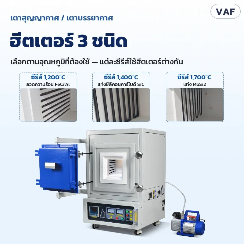 ฮีตเตอร์ 3 ชนิดตามซีรีส์: 1,200℃ ลวดความร้อน FeCrAl · 1,400℃ แท่ง SiC · 1,700℃ แท่ง MoSi2