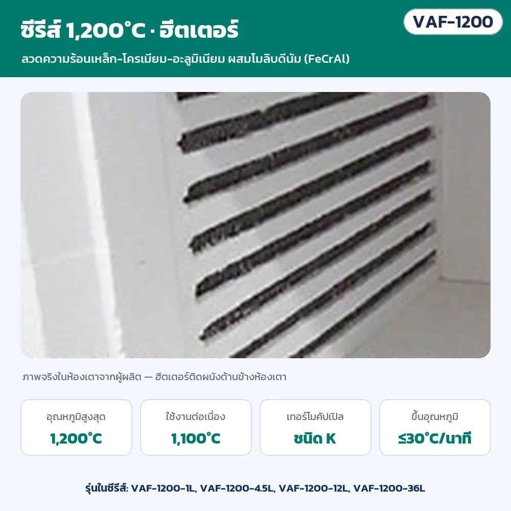 ฮีตเตอร์ซีรีส์ 1,200℃: ลวดความร้อนเหล็ก-โครเมียม-อะลูมิเนียมผสมโมลิบดีนัม (FeCrAl) เทอร์โมคัปเปิล K ใช้งานต่อเนื่อง 1,100℃ ขึ้นอุณหภูมิ ≤30℃/นาที · ภาพจริงในห้องเตาจากผู้ผลิต