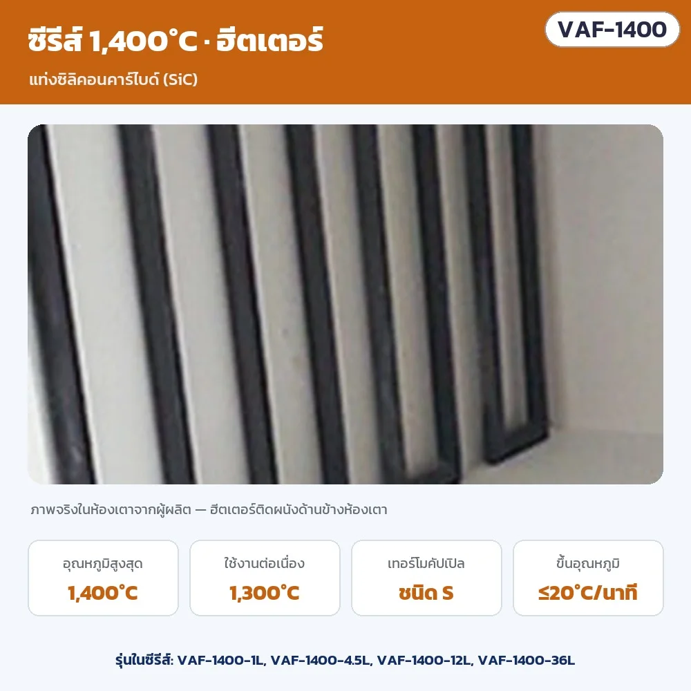 ฮีตเตอร์ซีรีส์ 1,400℃: แท่งซิลิคอนคาร์ไบด์ (SiC) เทอร์โมคัปเปิล S ใช้งานต่อเนื่อง 1,300℃ ขึ้นอุณหภูมิ ≤20℃/นาที · ภาพจริงในห้องเตาจากผู้ผลิต