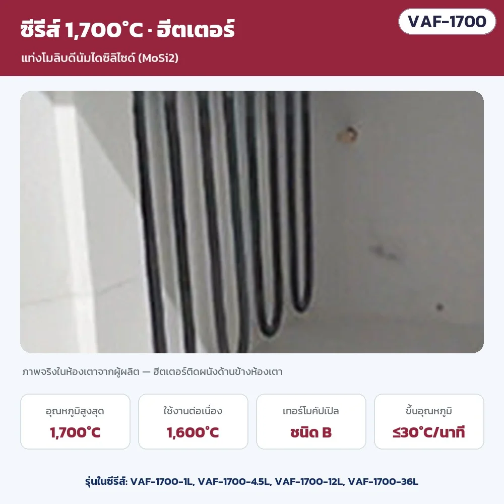 ฮีตเตอร์ซีรีส์ 1,700℃: แท่งโมลิบดีนัมไดซิลิไซด์ (MoSi2) เทอร์โมคัปเปิล B ใช้งานต่อเนื่อง 1,600℃ ขึ้นอุณหภูมิ ≤30℃/นาที · ภาพจริงในห้องเตาจากผู้ผลิต