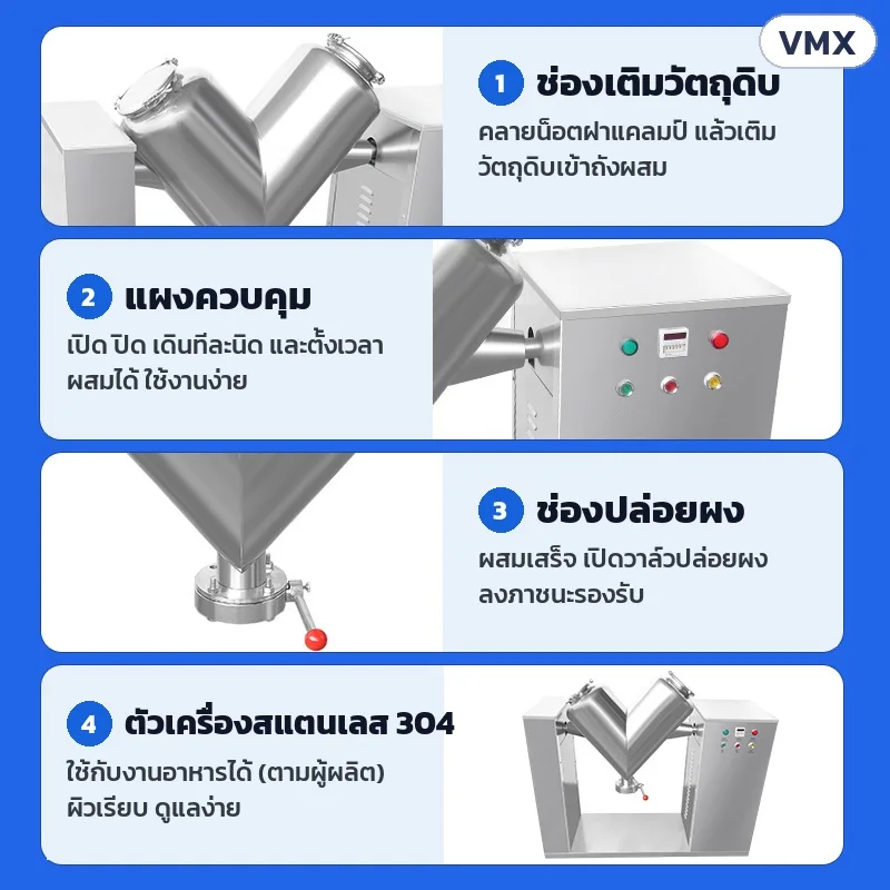 รายละเอียด 4 จุด: ช่องเติมฝาแคลมป์ · แผงควบคุม เปิด ปิด เดินทีละนิด ตั้งเวลา · ช่องปล่อยวาล์วคันโยก · ตัวเครื่องสแตนเลส 304