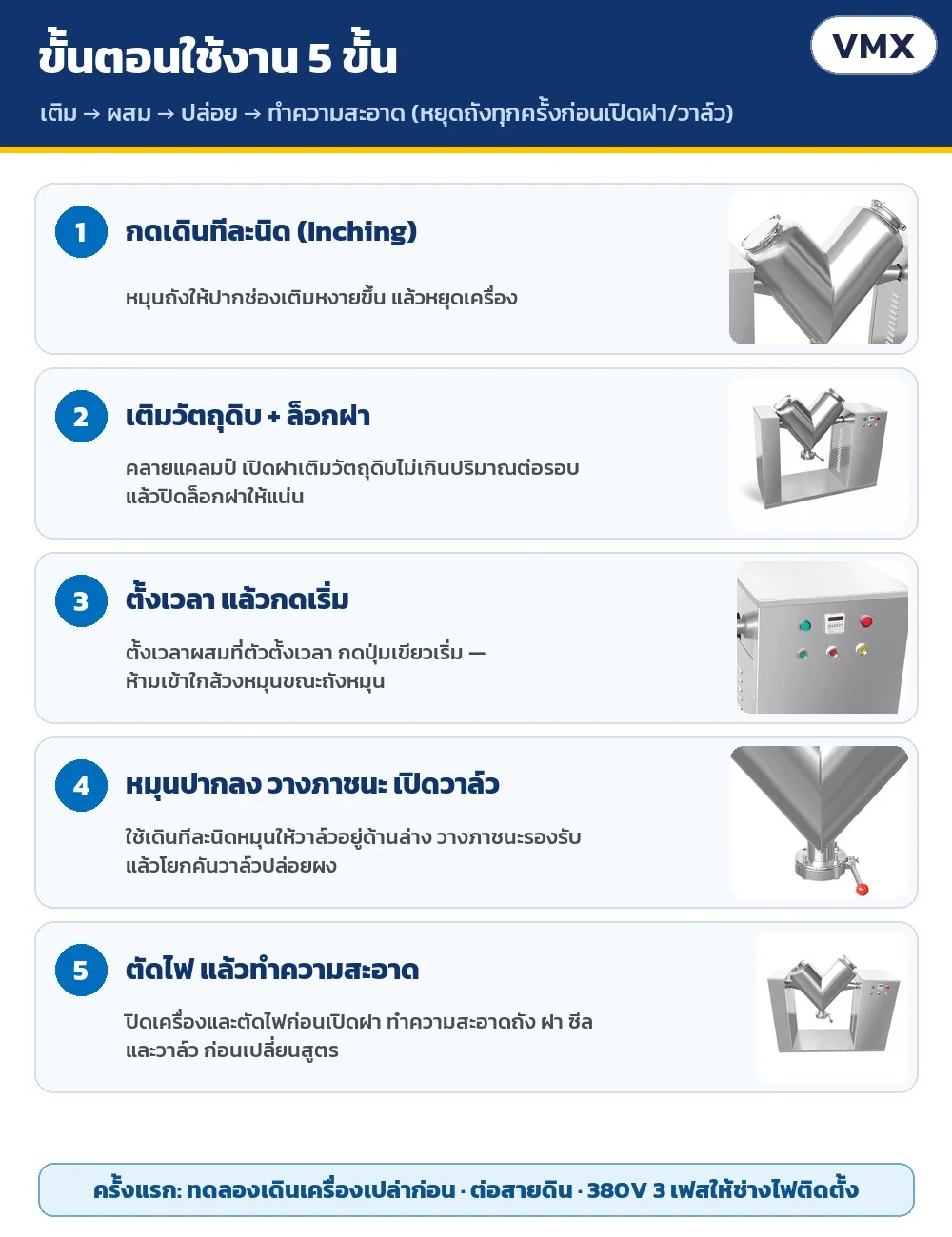 ขั้นตอนใช้งาน 5 ขั้น: เดินทีละนิดหมุนปากขึ้น → เติมวัตถุดิบและล็อกฝา → ตั้งเวลาแล้วกดเริ่ม → หมุนปากลง วางภาชนะ เปิดวาล์ว → ตัดไฟแล้วทำความสะอาด