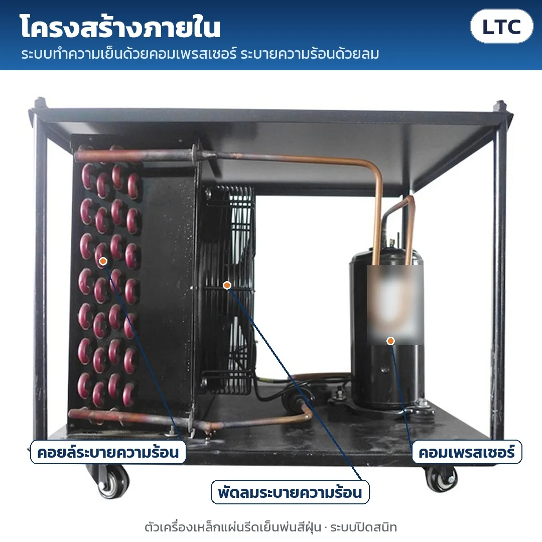 โครงสร้างภายใน: คอยล์ระบายความร้อน พัดลม คอมเพรสเซอร์ ระบบปิดสนิท ระบายความร้อนด้วยลม ตัวเครื่องเหล็กพ่นสีฝุ่น