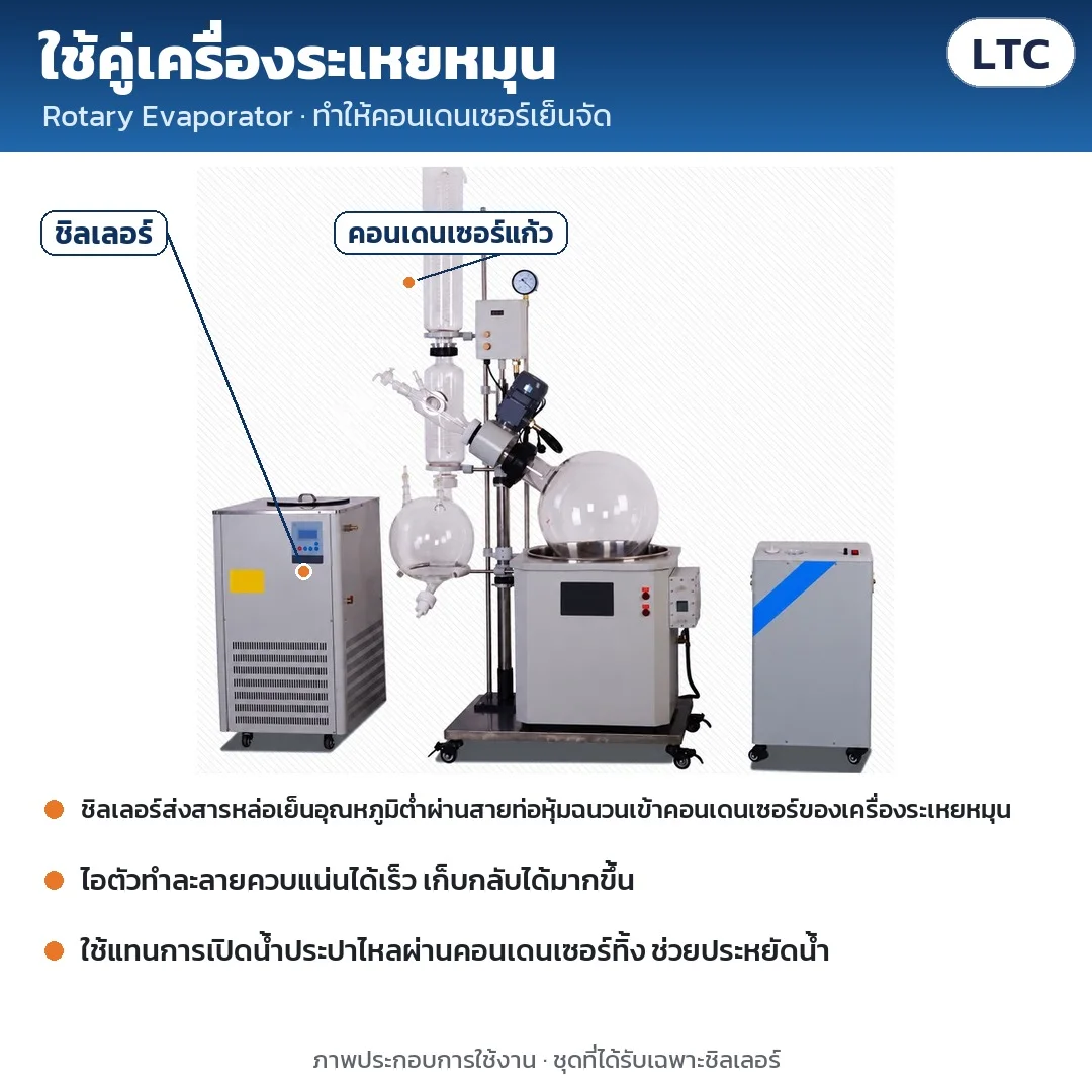 ใช้คู่เครื่องระเหยหมุน: ส่งสารหล่อเย็นอุณหภูมิต่ำเข้าคอนเดนเซอร์ ควบแน่นตัวทำละลายกลับได้เร็ว ใช้แทนการเปิดน้ำประปาไหลทิ้ง (ภาพประกอบ ชุดที่ได้รับเฉพาะชิลเลอร์)