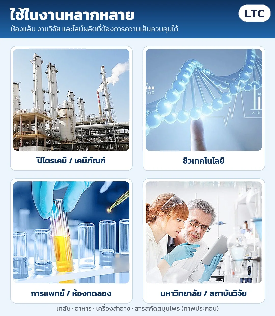 ใช้ในงาน: ปิโตรเคมี/เคมีภัณฑ์ ชีวเทคโนโลยี การแพทย์/ห้องทดลอง มหาวิทยาลัย/สถาบันวิจัย เภสัช อาหาร เครื่องสำอาง สารสกัดสมุนไพร (ภาพประกอบ)