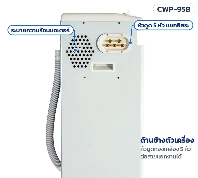 ด้านข้างตัวเครื่อง: หัวดูด 5 หัวแยกอิสระ ต่อสายยางแยกงานได้ + ช่องระบายความร้อนมอเตอร์