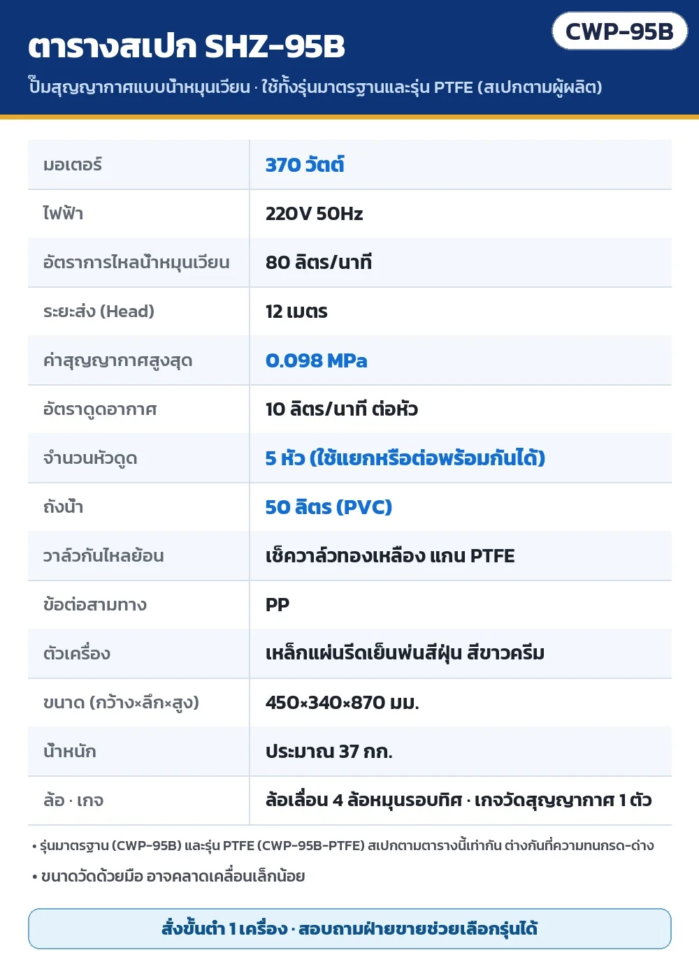 ตารางสเปกปั๊มสุญญากาศแบบน้ำหมุนเวียน SHZ-95B: มอเตอร์ 370 วัตต์ 220V 50Hz น้ำหมุนเวียน 80 ลิตร/นาที ระยะส่ง 12 เมตร สุญญากาศสูงสุด 0.098 MPa ดูดอากาศ 10 ลิตร/นาที/หัว 5 หัวดูด ถังน้ำ 50 ลิตร ขนาด 450×340×870 มม. ~37 กก.