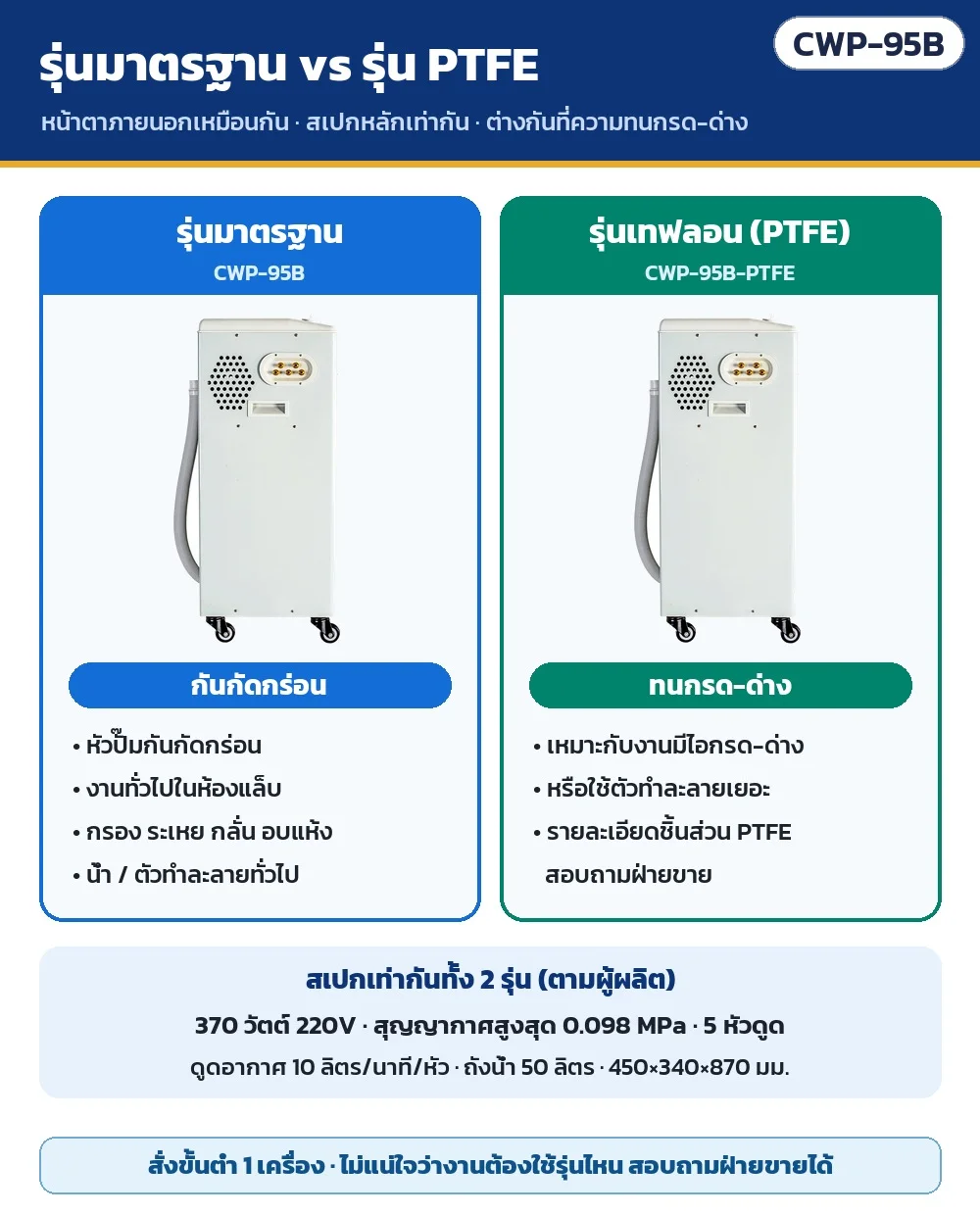 รุ่นมาตรฐานกันกัดกร่อน (CWP-95B) เทียบรุ่นเทฟลอน PTFE ทนกรด-ด่าง (CWP-95B-PTFE): หน้าตาภายนอกและสเปกหลักเท่ากัน รุ่น PTFE เหมาะกับงานมีไอกรด-ด่างหรือตัวทำละลายเยอะ รายละเอียดชิ้นส่วนสอบถามฝ่ายขาย