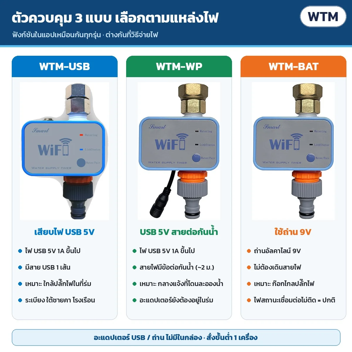 ตัวควบคุม 3 แบบ เลือกตามแหล่งไฟ: WTM-USB เสียบไฟ USB 5V · WTM-WP USB 5V สายไฟมีข้อต่อกันน้ำ · WTM-BAT ใช้ถ่าน 9V ไม่ต้องเดินสายไฟ (อะแดปเตอร์/ถ่านไม่มีในกล่อง)