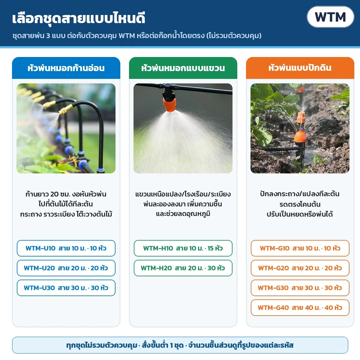เลือกชุดสาย 3 แบบ: หัวพ่นหมอกก้านอ่อน WTM-U10/U20/U30 · หัวพ่นหมอกแบบแขวน WTM-H10/H20 · หัวพ่นแบบปักดิน WTM-G10/G20/G30/G40 · ทุกชุดไม่รวมตัวควบคุม สั่งขั้นต่ำ 1 ชุด