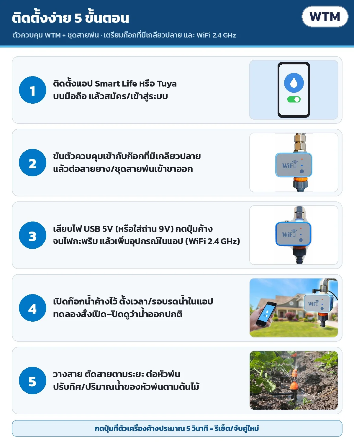 ติดตั้ง 5 ขั้นตอน: ติดตั้งแอป → ขันตัวควบคุมเข้าก๊อกที่มีเกลียวแล้วต่อสาย → เสียบไฟ/ใส่ถ่าน กดปุ่มค้างจับคู่ในแอป → ตั้งเวลาและทดลองเปิด–ปิด → วางสาย ต่อหัวพ่น ปรับหัว