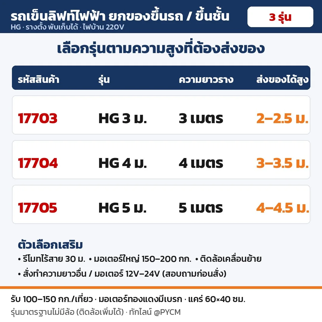ตารางเลือกรุ่น รถเข็นลิฟท์ไฟฟ้า HG 3 / 4 / 5 เมตร