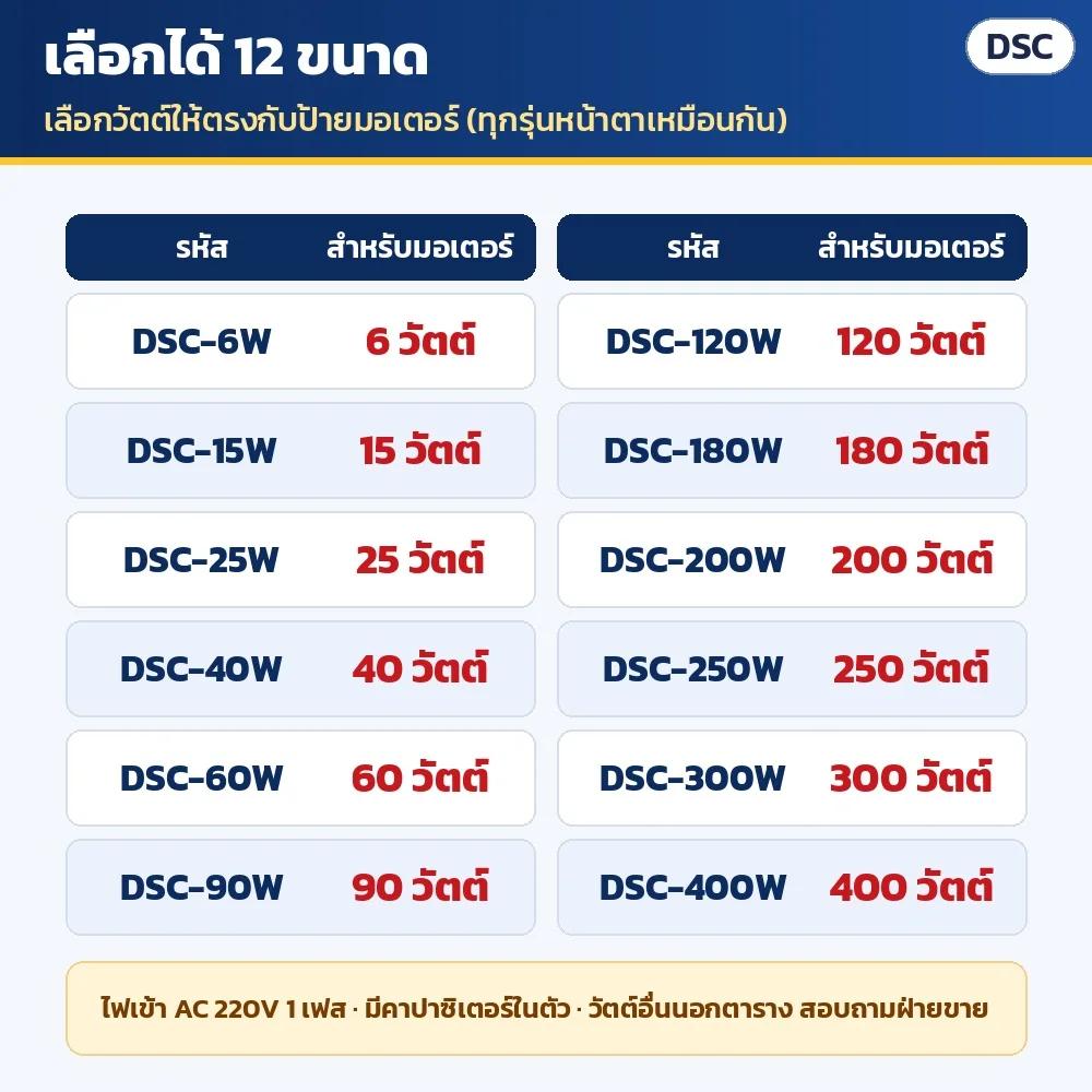 ตาราง 12 ขนาด ซีรีส์ DSC: DSC-6W ถึง DSC-400W (6 / 15 / 25 / 40 / 60 / 90 / 120 / 180 / 200 / 250 / 300 / 400 วัตต์) ทุกรุ่นหน้าตาเหมือนกัน เลือกวัตต์ให้ตรงกับป้ายมอเตอร์ · ไฟเข้า AC 220V 1 เฟส · มีคาปาซิเตอร์ในตัว