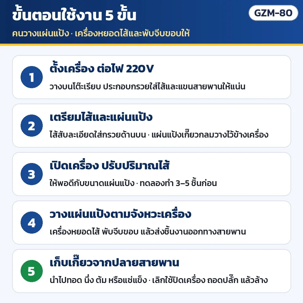 ขั้นตอนใช้งาน 5 ขั้น: ตั้งเครื่อง ต่อไฟ 220V → ใส่ไส้ในกรวย เตรียมแผ่นแป้ง → เปิดเครื่อง ปรับปริมาณไส้ ทดลอง 3–5 ชิ้น → วางแผ่นแป้งตามจังหวะเครื่อง → เก็บเกี๊ยวจากปลายสายพาน
