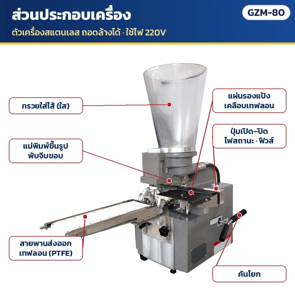 ส่วนประกอบเครื่อง: กรวยใส่ไส้ใส · แม่พิมพ์ขึ้นรูปพับจีบขอบ · แผ่นรองแป้งเคลือบเทฟลอน · ปุ่มเปิด–ปิด ไฟสถานะ ฟิวส์ · คันโยก · สายพานส่งออกเทฟลอน (PTFE)