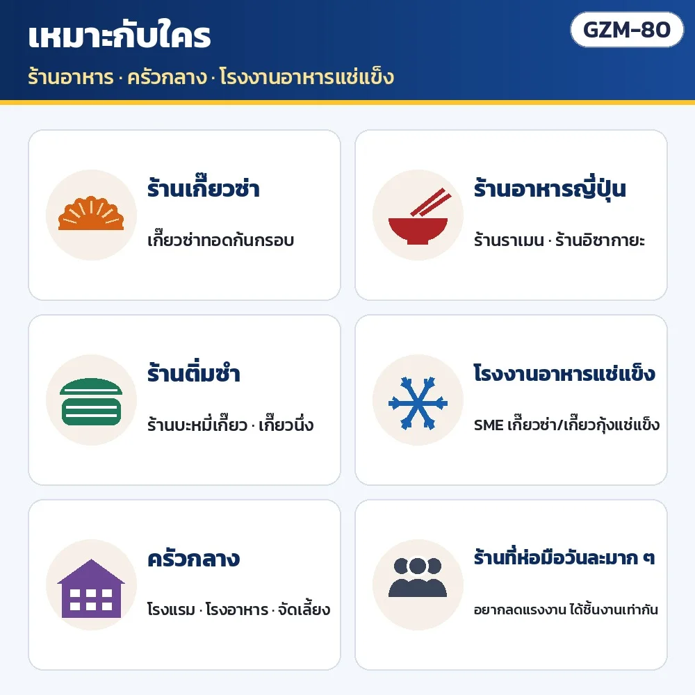 เหมาะกับ: ร้านเกี๊ยวซ่า · ร้านอาหารญี่ปุ่น · ร้านติ่มซำ/บะหมี่เกี๊ยว · โรงงานอาหารแช่แข็ง · ครัวกลาง โรงแรม โรงอาหาร · ร้านที่ห่อมือวันละมาก ๆ