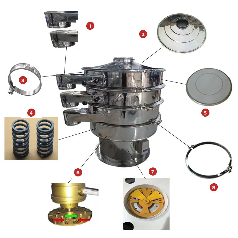 ส่วนประกอบเครื่องร่อนผง CF-XZS: ช่องทางออก ฝากันฝุ่น โครงตะแกรง สปริง วงตะแกรง มอเตอร์สั่น ฐาน แหวนรัด