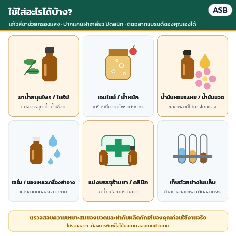 ใช้ใส่อะไรได้บ้าง: ยาน้ำสมุนไพร/ไซรัป · เอนไซม์/น้ำหมัก · น้ำมันหอมระเหย/น้ำมันนวด · เซรั่ม · แบ่งบรรจุร้านยา/คลินิก · เก็บตัวอย่างในแล็บ (ตรวจความเหมาะสมกับผลิตภัณฑ์ของคุณก่อนใช้)