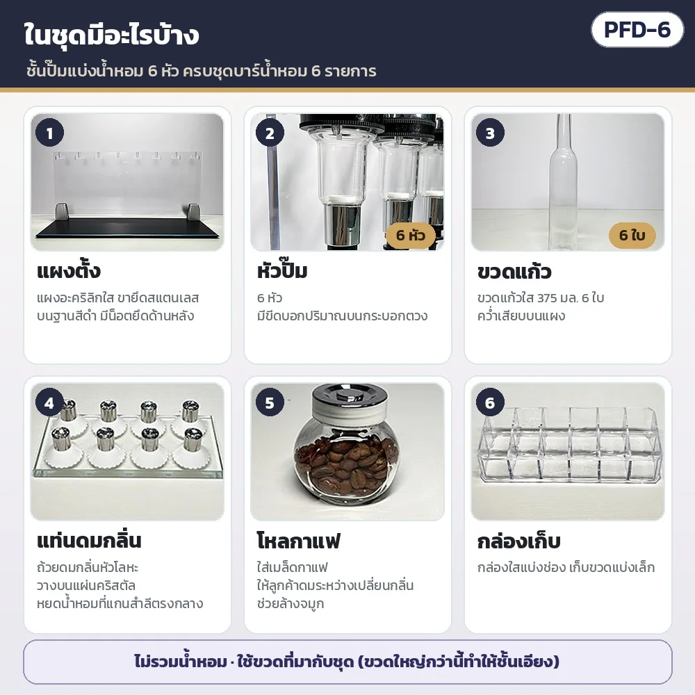 ในชุดมีอะไรบ้าง: แผงตั้งพร้อมฐาน · หัวปั๊ม 6 หัว · ขวดแก้วใส 375 มล. 6 ใบ · แท่นดมกลิ่น · โหลกาแฟ · กล่องเก็บขวดแบ่ง (ไม่รวมน้ำหอม)
