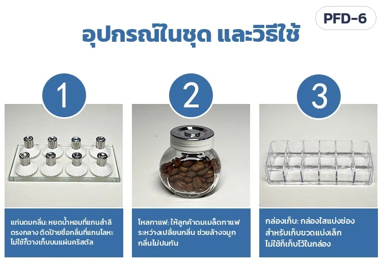 อุปกรณ์ในชุดและวิธีใช้: แท่นดมกลิ่น (หยดน้ำหอมที่แกนสำลี) · โหลกาแฟ (ดมระหว่างเปลี่ยนกลิ่น) · กล่องใสเก็บขวดแบ่งเล็ก