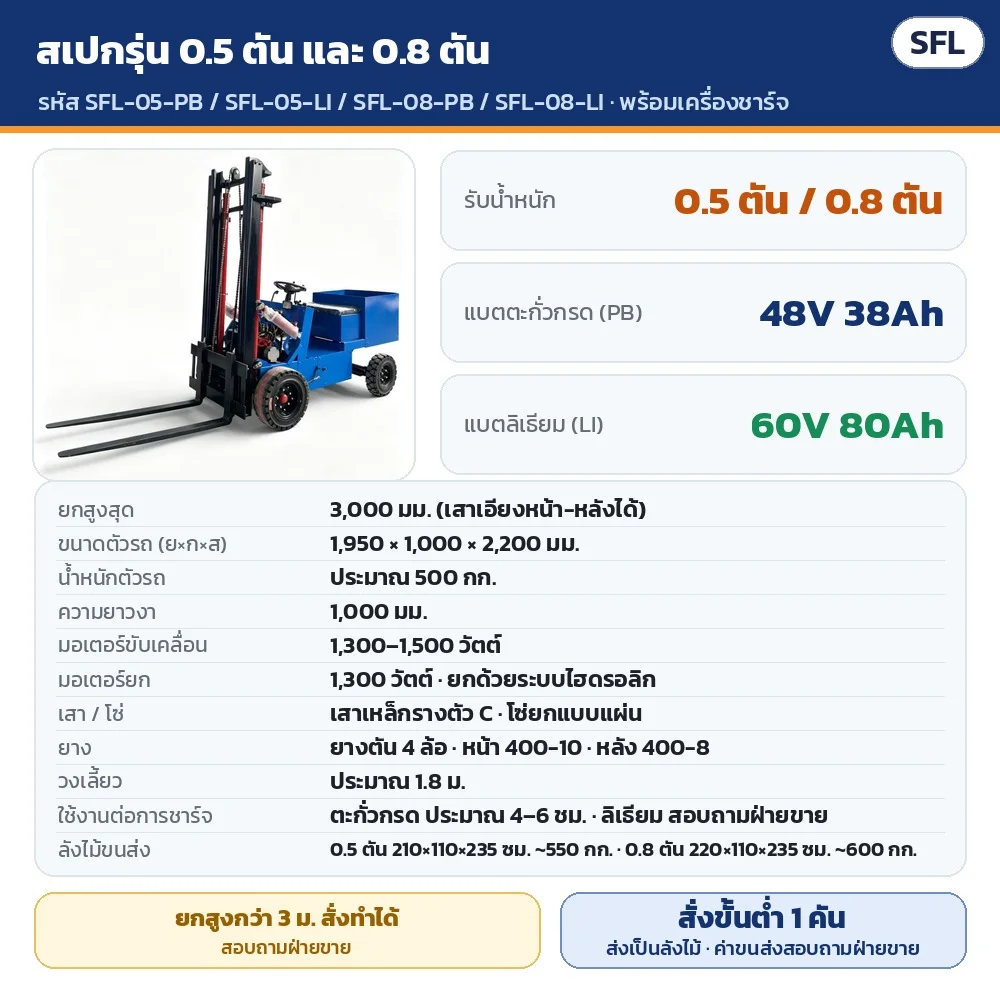 สเปกรุ่น 0.5 ตัน และ 0.8 ตัน: ยกสูง 3,000 มม. · ตัวรถ 1,950 × 1,000 × 2,200 มม. ~500 กก. · งา 1,000 มม. · มอเตอร์ขับ 1,300–1,500 W · มอเตอร์ยก 1,300 W · ยางตัน 400-10 / 400-8