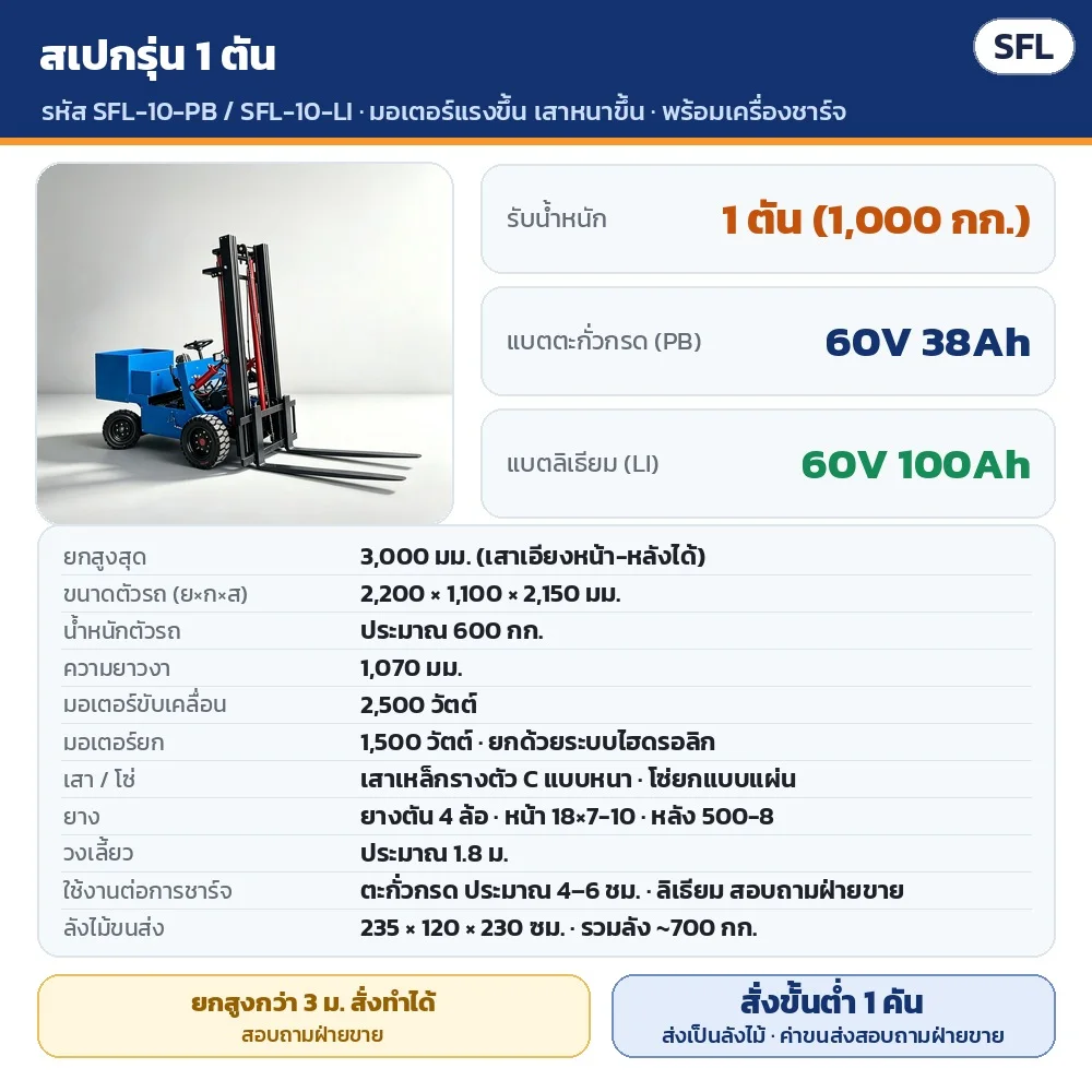 สเปกรุ่น 1 ตัน: ยกสูง 3,000 มม. · ตัวรถ 2,200 × 1,100 × 2,150 มม. ~600 กก. · งา 1,070 มม. · มอเตอร์ขับ 2,500 W · มอเตอร์ยก 1,500 W · เสารางตัว C แบบหนา · ยางตัน 18×7-10 / 500-8