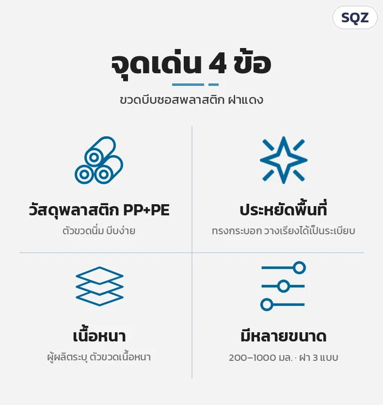 จุดเด่น 4 ข้อ: วัสดุพลาสติก PP+PE ตัวขวดนิ่ม บีบง่าย · ประหยัดพื้นที่ · เนื้อหนา · มีหลายขนาด 200–1000 มล. ฝา 3 แบบ