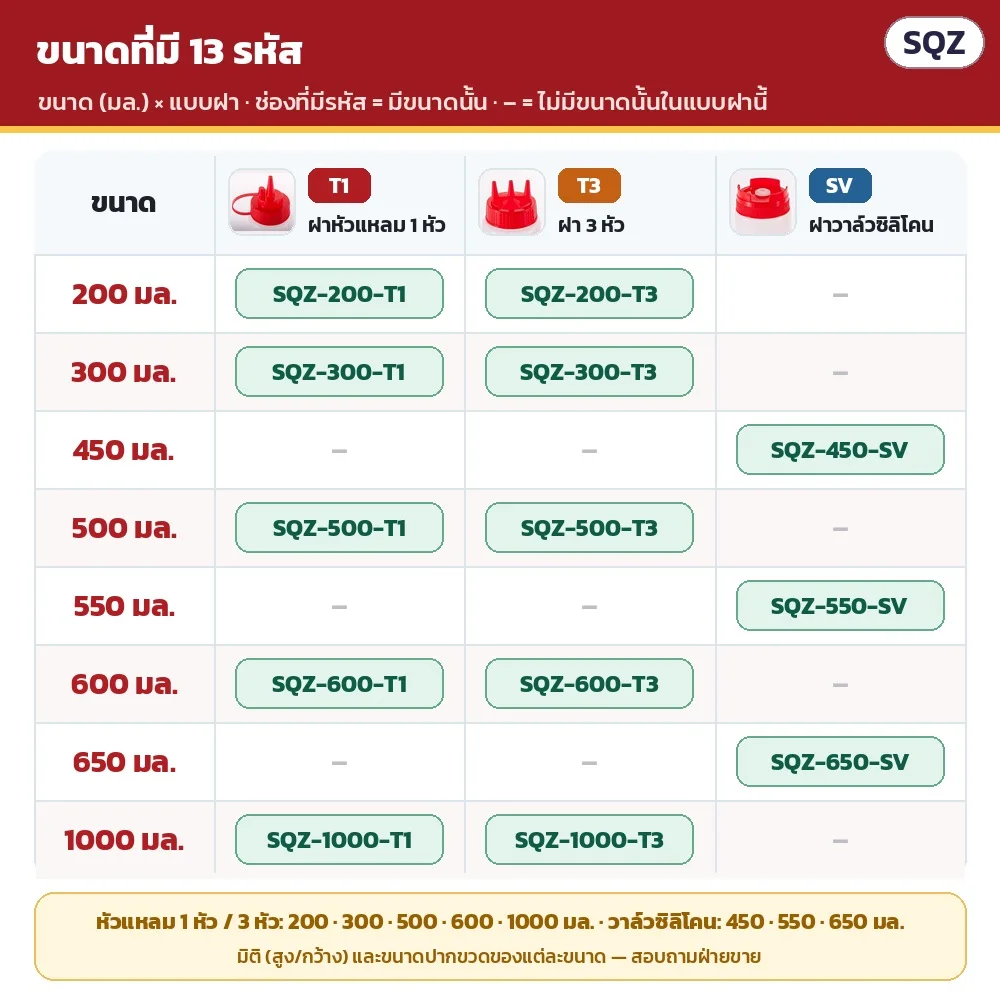 ขนาดที่มี 13 รหัส: T1 และ T3 = 200 / 300 / 500 / 600 / 1000 มล. · SV = 450 / 550 / 650 มล. · มิติและขนาดปากขวดของแต่ละขนาด สอบถามฝ่ายขาย